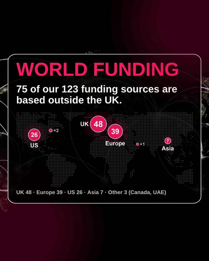 Funding map LinkedIn post